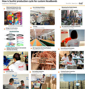 <span class=keywords><strong>IRun</strong></span> Running Unisex Gimnasio al aire libre Logotipo personalizado Deportes Compresión Yoga Sólido Liso Corbata Bandas para el sudor Head Wrap Hairband Diadema - Product Image 6