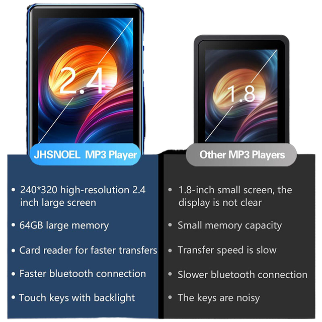 Mini Type C MP3 with 16GB Storage Supports FLAC & WAV Audio Format 5.3 BT Voice Recording for Music & Video