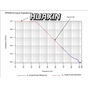 Sonda Keysight PP0001A de Alta Resistencia, 1 GHz, Voltaje de Entrada CAT II de 30 Vrms, Protección Contra Sobretensiones Transitorias - Product Image 6