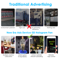 Kipas Hologram Sinkronisasi, Kipas 3D Bergerak, Proyektor Iklan 3D, Hologram 3D, Layar Holografik 3D