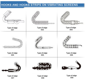 65mn Geplooide Gaas Effen Geweven Zandfiltersteen Zeef Voor Steengroeve Scherm Mijnscherm Mesh Shake Scherm Geweven Techniek - Product Image 4