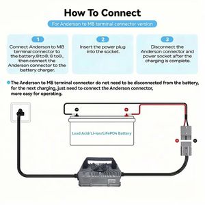 <span class=keywords><strong>Chargeur</strong></span> de batterie universel 24V25A.36V20A.48V20A.60V15A.72V15A pour voiture <span class=keywords><strong>hybride</strong></span>, chariot élévateur, voiturette de golf - Product Image 2