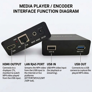 Codificador USB 1080P para Transmisión a Internet, Codificador MP4 a IP para Video Local a Internet - Product Image 4