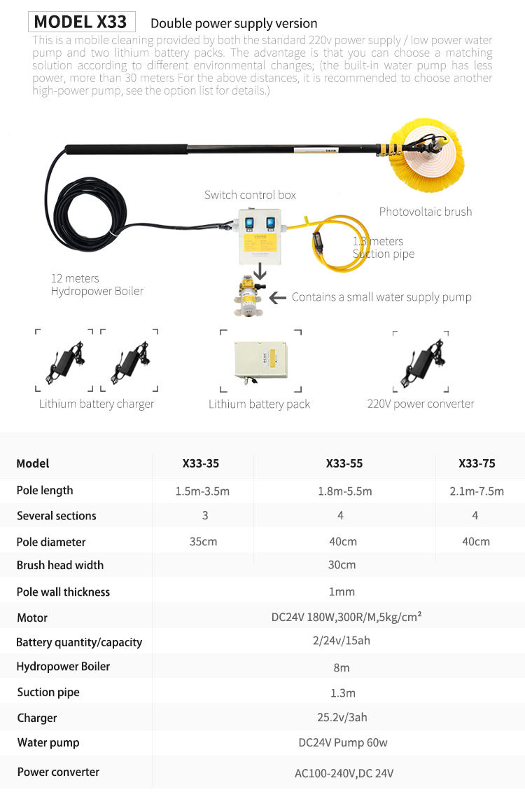 Telescopic 7.5 m Water Pipe Extension Solar Panel Wash Cleaning Brush