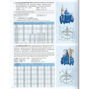 Vanne de réduction de pression Longyao Shuangyong 800X-16Q 100 mm pour le contrôle du débit d'eau basse pression, norme nationale - Product Image 5