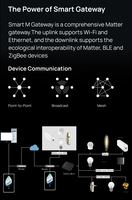 Nuevo Hub Gateway Tuya Matter Thread Zigbee Ethernet 2026, Compatible con Zigbee 3.0, Control por Voz con Alexa y Google Assistant