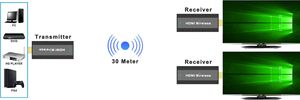 Không Dây HDMI Transmitter và <span class=keywords><strong>Receiver</strong></span> Kit 4K 1080p Video Extender cho máy ảnh TV trò chơi thanh giao diện điều khiển - Product Image 2