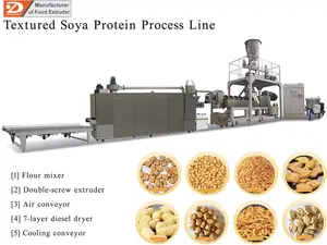 ماكينة إنتاج لحم فول الصويا بروتين الصويا العضوي الملمس ، خط تجهيز اللحوم النباتية لبروتين الصويا