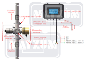 Thiết Bị Đo Nồng Độ <span class=keywords><strong>Lithium</strong></span> <span class=keywords><strong>Hydroxide</strong></span> Thời Gian Thực - Product Image 2