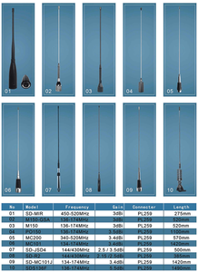 เสาอากาศ VHF แบบสั้น 144 MHz / เสาอากาศวิทยุสื่อสารแบบสปริง VHF กำลังขยายสูงสำหรับรถยนต์ - Product Image 6