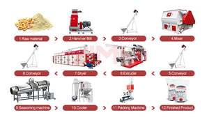 Lima Nigeria chi nhánh một máy pelleting cá da trơn cho thức ăn nổi với 1 tấn/h productin dòng cá kinh doanh chế biến thức ăn - Product Image 5