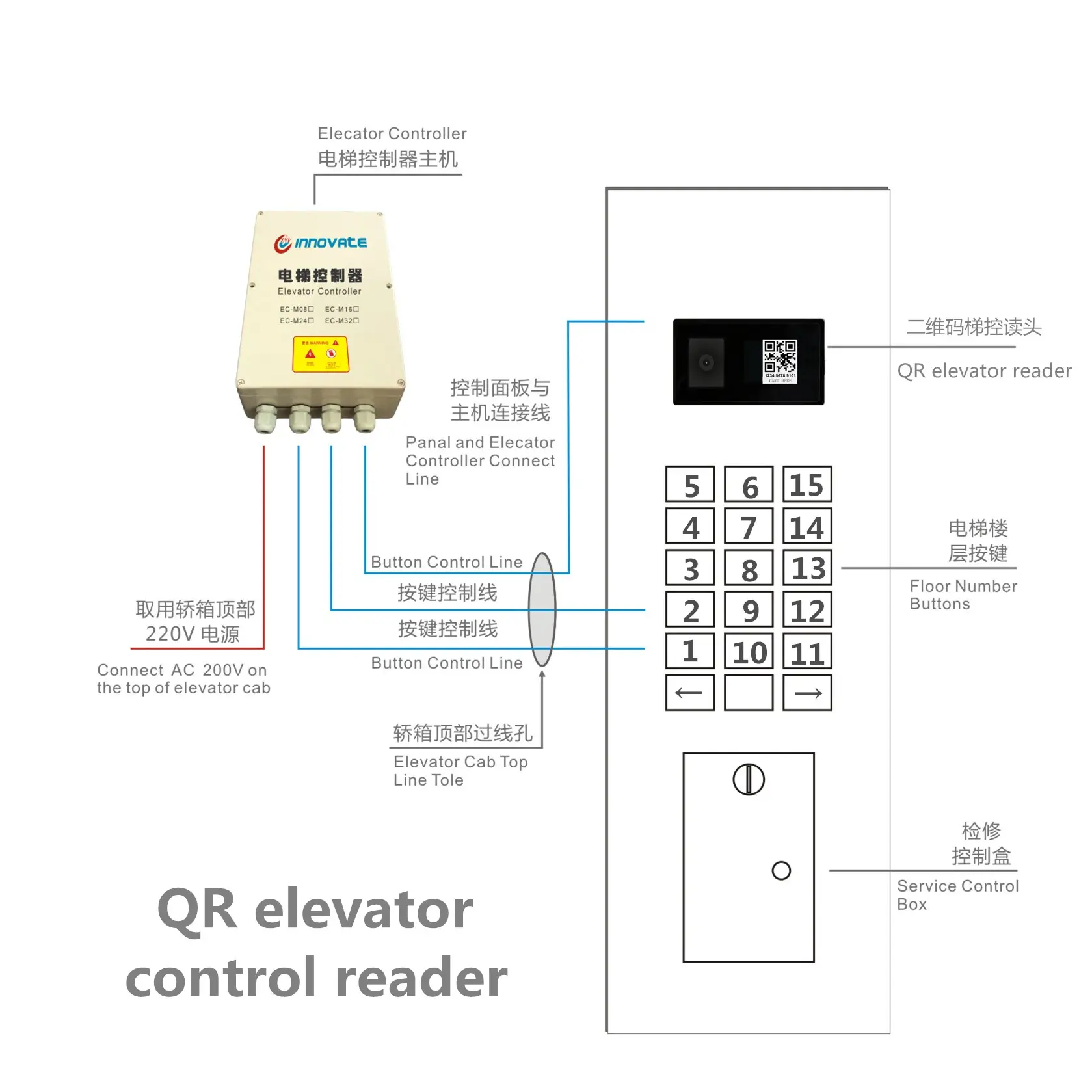 Codice QR Ascensore Controller Reader per ascensore