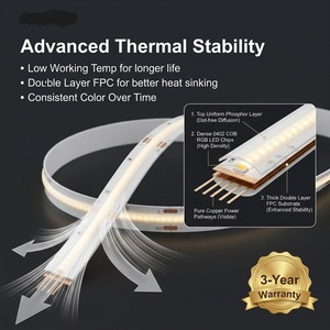Ultra High Density 840LEDs/m COB RGB LED <b>Strip</b> Light 24V Waterproof Flexible RGB LED <b>Strip</b> for Gaming Room Project - Product Image 2