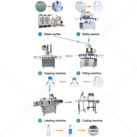 Ligne de production d'eau minérale en bouteille pour animaux de compagnie ORME 4000 Bph 3 en 1, ligne de production automatique d'eau potable en bouteille