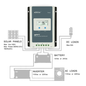 <span class=keywords><strong>Epever</strong></span>-regulador Solar Tracer3210AN, controlador de carga Solar MPPT automático para sistema de Panel Solar, 10A/20A/30A/40A 12V/24V - Product Image 6