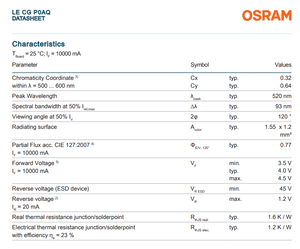 LED de Proyección OSTAR de Alta Luminancia OSRAM, 520nm Verde, 40W, 4500lm, 120 Grados, LE CG P0AQ - Product Image 5