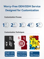 Auf Lager: Fabrikneue A1 U3 C10 Micro-SD-Karte aus Kunststoff mit voller Kapazität und individuellem Logo, Schwarz, für Tablet-PCs & Kameras