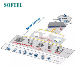 1ru 19 "Rack 2*10G Uplink 8 Poorten Mini Gpon Olt Prijs - Product Image 6