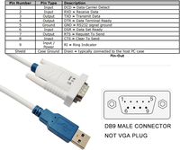 Câble adaptateur USB vers RS232 UT232R-200 avec puce FT232R, câble série USB vers DB9 pour Windows 11, 10, 8, 7, Vista, XP, Linux et Mac