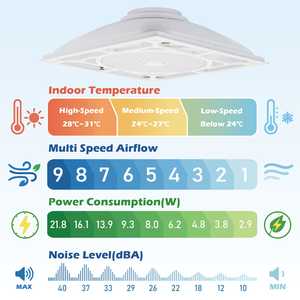 High Efficiency White Drop Ceiling Fan Reliable Air Circulation With ECO Concept - Product Image 2