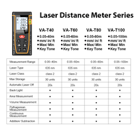 Télémètre laser numérique industriel VA-T80-1 avec niveaux à bulle, grand écran LCD rétroéclairé, mode Pythagore, indice de protection IP54
