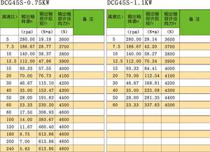 Équipement de transmission de puissance 0.2-2.2kw Réducteur de vitesse de surface à double axe transversal droit moyen à double plan - Product Image 6