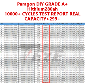 Hthium 280ah Lifepo4 Prismatische Cel 10000 Cycli <span class=keywords><strong>3</strong></span>.2V Diy Zonne-Energie Opslagsysteem 12V 24V 48V Lithium-Ion Batterijen 280ah - Product Image 2