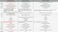 Carte de développement industrielle Baijie BJKJ-A523-01 Octa-Core Android 13/Linux Core Allwinner A523 avec prise en charge .NET 2 Go PCBA