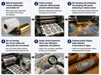Étiquette personnalisée pour bande de cigare, marque privée, OEM, logo personnalisé, papier couché, estampage à chaud or, gaufrage, découpe.