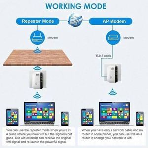Amplificador y Extensor de Señal WiFi Inalámbrico al por Mayor, Diseño de Bollo Pequeño, Plástico Ecológico, Router Portátil para el Hogar - Product Image 4