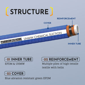 Tubo chimico resistente da 1 pollice per solventi e acidi - Product Image 2