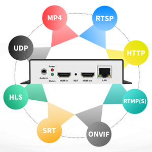 URayTech <span class=keywords><strong>Encoder</strong></span> IP siaran langsung, 4K HDMI Video Audio IPTV H.264 H.265 dengan SRT RTSP HLS UDP RTMP ONVIF - Product Image 2