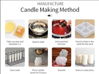 Support rond épais fait main avec sommet pointu pour moule à bougie DIY en forme de pilier pour Noël, Diwali et Pâques, non toxique et écologique