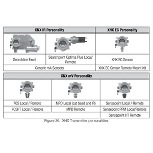 Détecteur de gaz XNX avec sortie HART 4-20mA, homologué ATEX//FM, en aluminium LM25, haute précision, alarme lumineuse, inclut un catalyseur MPD - Product Image 6