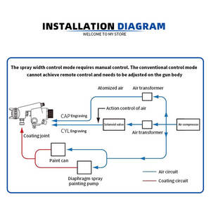 Yeni Durumda Paslanmaz Çelik WA-101 Otomatik Kaplama Püskürtme Tabancası Nozulu - Product Image 4