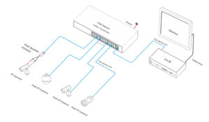 CCTV Kullanımı İçin Switch 24*E POE+2*GE Uzun Mesafe 250 Metre 100M + Gigabit POE Switch 250W PoE Ağ Anahtarları - Product Image 6