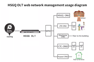 Router HSGQ-X200DW CKD ONT f670 Dual Band 2.4g/5g <span class=keywords><strong>2GE</strong></span> RJ45 1 PON <span class=keywords><strong>Gepon</strong></span> Xpon wifi <span class=keywords><strong>Onu</strong></span> - Product Image 5