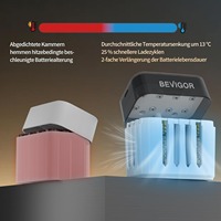 BEVIGOR Baterai Lampu Tenaga Surya Isi Ulang dengan Pengosongan Daya Sendiri Rendah 3500mah 1.5v AA dan AAA Baterai Lithium Dengan 8 Slot Pengisi Daya Pintar