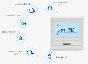 Thermostat LCD programmable <span class=keywords><strong>RTS</strong></span> pour systèmes de chauffage au sol d'appartement Thermostat de chauffage à eau hydronique non WiFi 110-230V 2 ans - Product Image 5