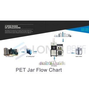 เครื่องผลิตขวดน้ำพลาสติก PET แบบแมนนวล รุ่น LS-B3L สำหรับขวดน้ำและกระป๋องพลาสติก PET ขนาด 10 มล. - 2.5 ลิตร - Product Image 6