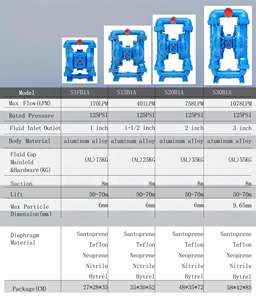 信頼性の高い緊急用アルミニウム合金製2インチニトリル/PTFE/サントプレン製エア作動式ダイヤフラムポンプ/AODDオイル移送ポンプ - Product Image 5