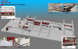 <span class=keywords><strong>Bloc</strong></span> aac et plante de <span class=keywords><strong>bloc</strong></span> aac panneau mural léger faisant la machine Offre Spéciale la fabrication de moules - Product Image 6