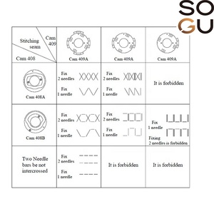SOGUTECH — machine à coudre à double fil, couture latérale, haut de la chaussure, double niveau des aiguilles - Product Image 2