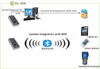 Lecteur d'empreintes digitales biométrique USB BLT pour tablette mobile Windows Linux IOS Android