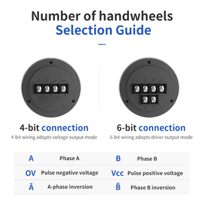 Máy Phát Xung Thủ Công Tay Cầm Kỹ Thuật Số Đầu Ra Dòng DC5V Dòng CHBG ZSNMK HC115 5V/12V 100PPR Làm Máy Phát Điện Tay Quay CNC - Product Image 5