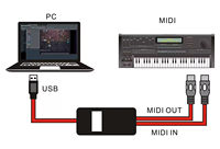 Câble de montage d'instruments électriques Câble USB vers MIDI