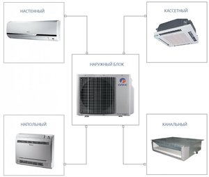 Sistema de Aire Acondicionado Central VRF VRV de 5 Zonas, Tipo Cassette, 2.8kw ~9kw, Interior, Un Solo Motor - Product Image 4
