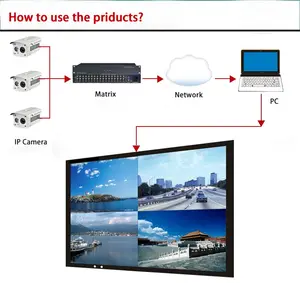 Indoor Video Wall Monitor Advertising Display Narrow Bezel 2K 4K HD 3x3 Panels Mulit Splicing Wall Mounted Screens LCD