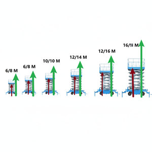 Plate-forme simple électrique de travail aérien d'alliage d'aluminium de mât de 6-12m pour l'importation - Product Image 1