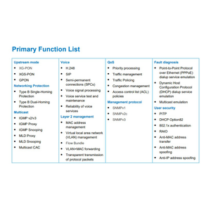 SmartAX MA5822S 16.08.24 Ge FTTB FTTC Netzwerk XG-PON/XGS-PON/GPON SFP Uplink optischer Port MDU OLT ONU - Product Image 4